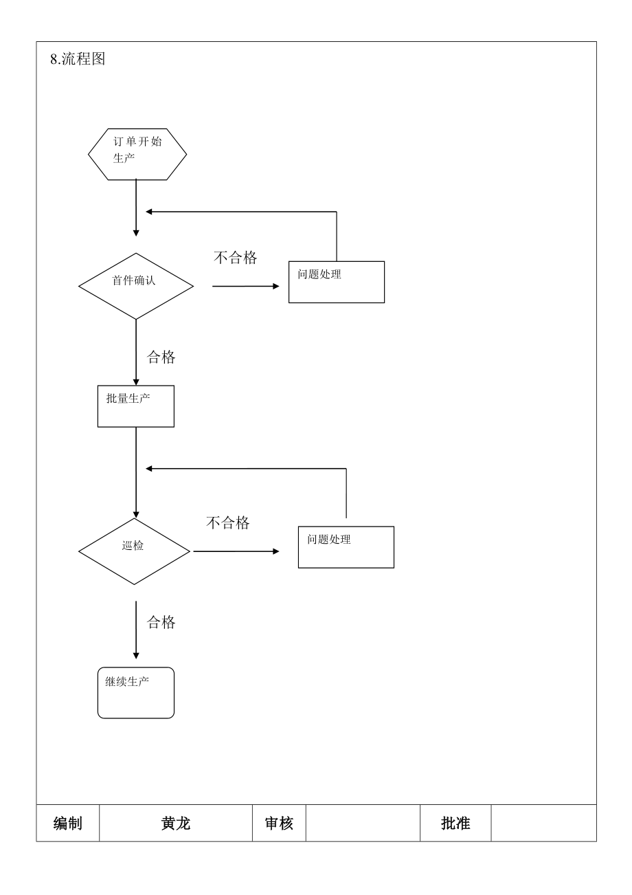 IPQC流程.doc_第3页