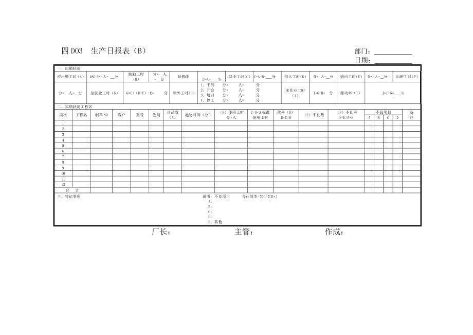 D03B生产日报表（B）[生产管理表格全集].doc_第1页