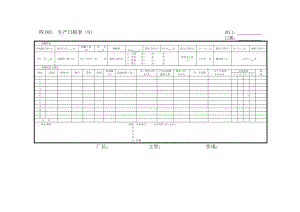 D03B生产日报表（B）[生产管理表格全集].doc
