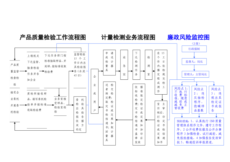 产品质量检验工作流程图.doc_第1页