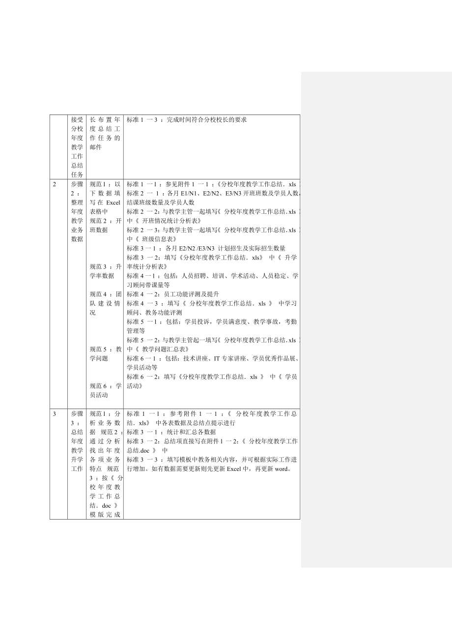 培训机构教务主任职责管理【一份参考价值极大的专业资料】.doc_第2页