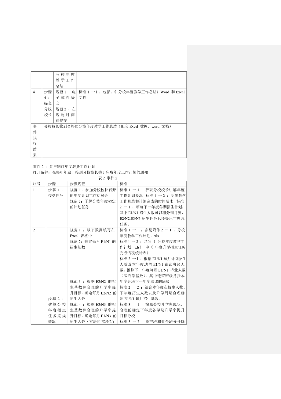 培训机构教务主任职责管理【一份参考价值极大的专业资料】.doc_第3页