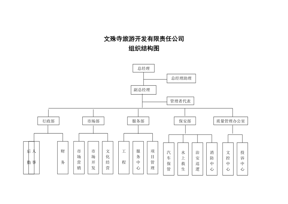 某旅游公司管理制度汇编.doc_第1页