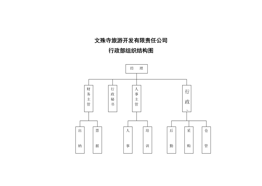 某旅游公司管理制度汇编.doc_第2页