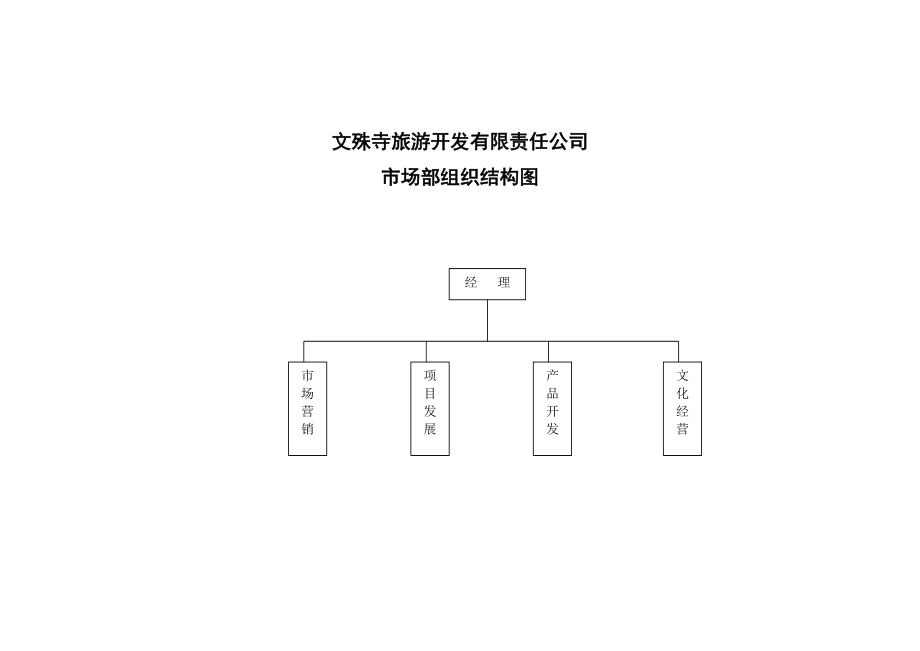 某旅游公司管理制度汇编.doc_第3页