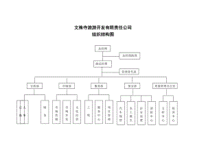 某旅游公司管理制度汇编.doc