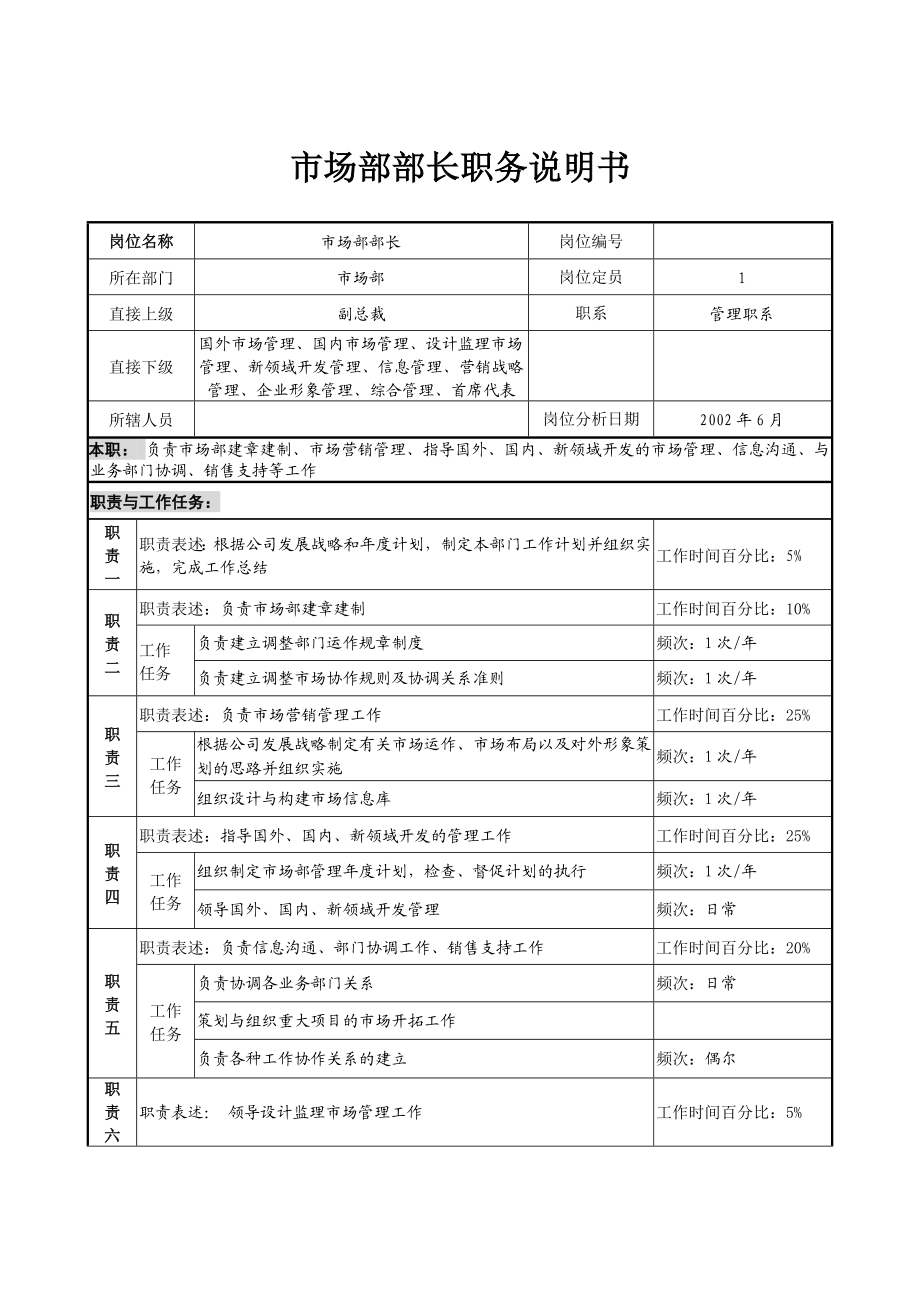 中国电工设备总公司人力资源管理市场部10岗位职务说明书final.doc_第2页