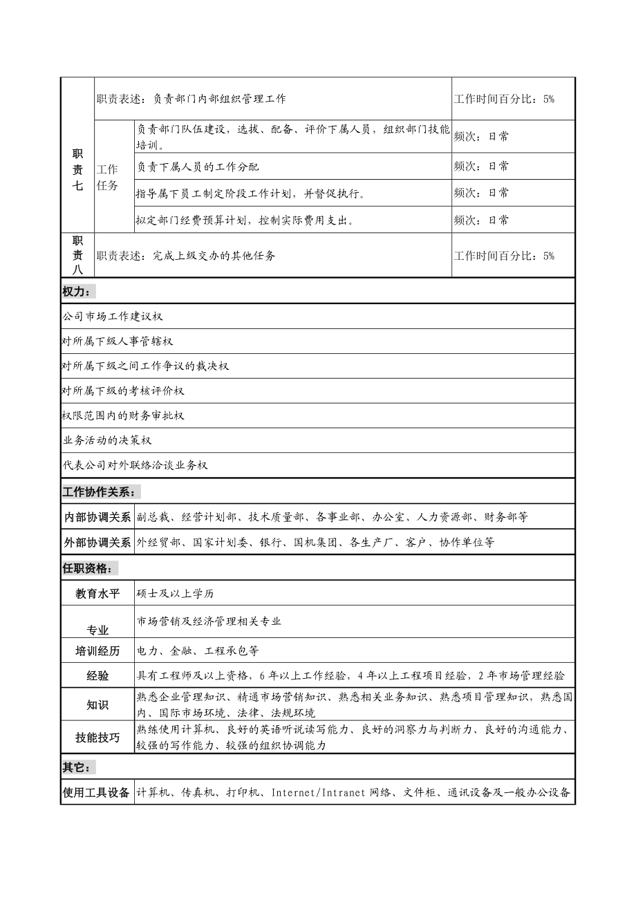 中国电工设备总公司人力资源管理市场部10岗位职务说明书final.doc_第3页