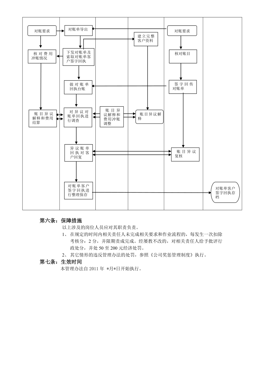 对账单管理办法.doc_第3页