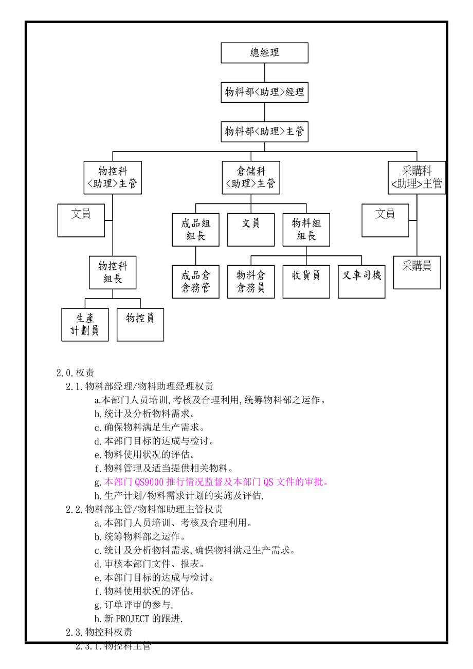 04390质量管理体系认证三级文件制度 表单WI004.doc_第3页