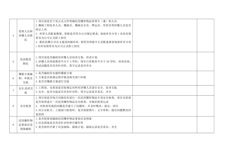 民用爆炸物品管理专项检查表.doc_第2页