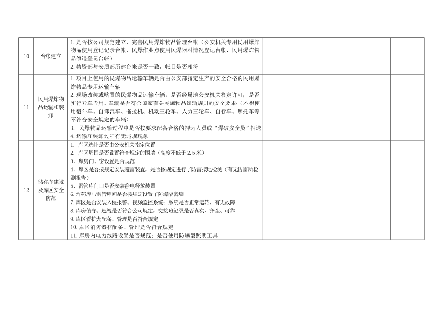 民用爆炸物品管理专项检查表.doc_第3页