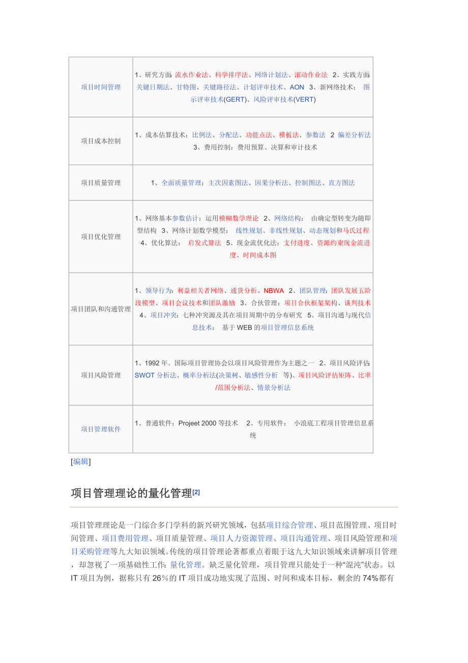 [项目管理理论[最新].doc_第3页