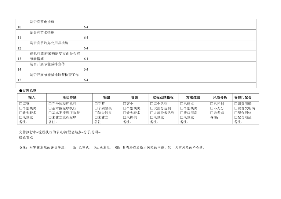 后勤事务管理程序检查表.doc_第2页