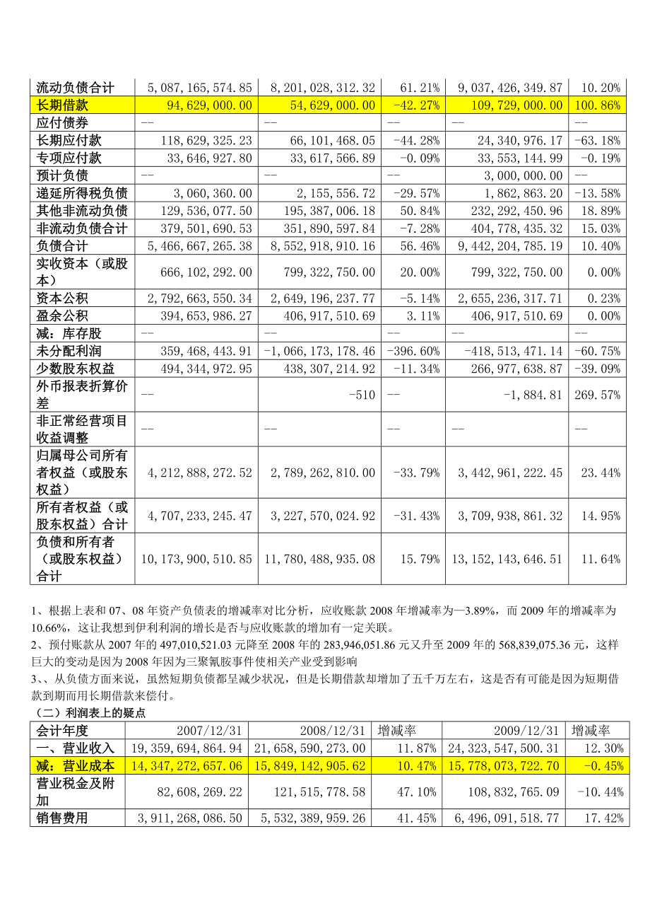 4344000383[最新]伊利团体财务报表案例剖析[1].doc_第3页