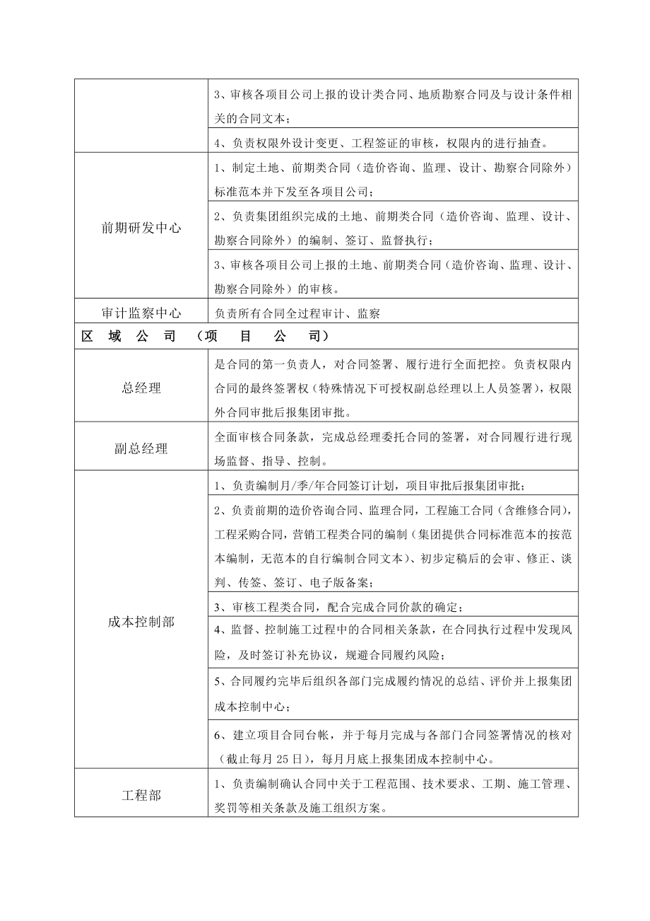 地产公司工程付款管理细则.doc_第2页