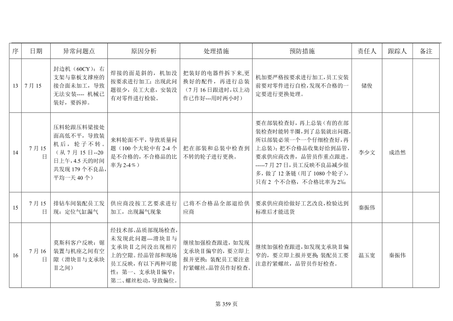 品质异常统计表.doc_第3页