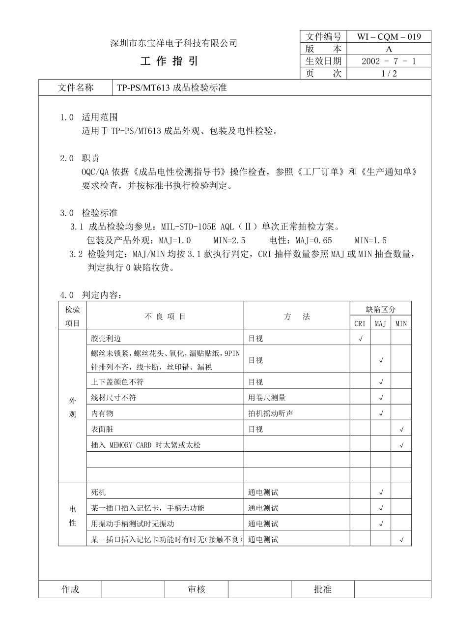 04698中瑞电器质量体系三级文件品管部CQM019 TPPS MT613成品检验标准.doc_第1页