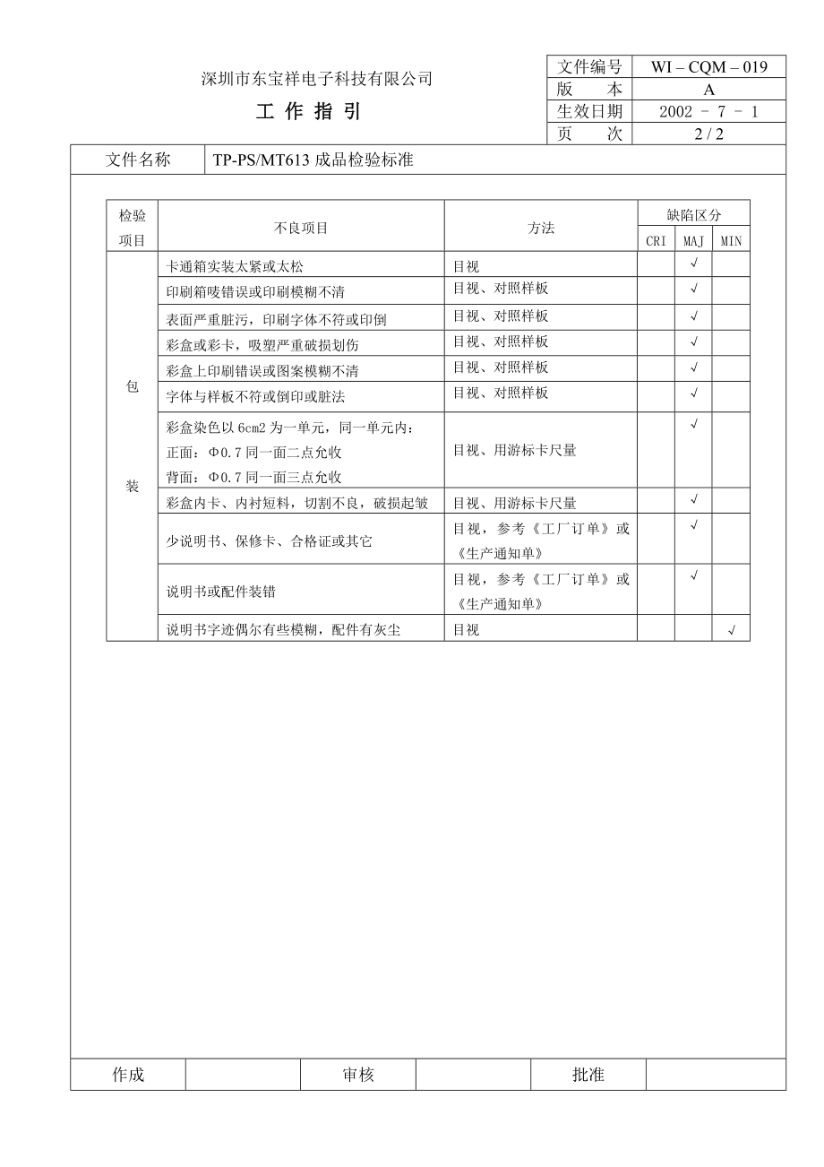 04698中瑞电器质量体系三级文件品管部CQM019 TPPS MT613成品检验标准.doc_第2页