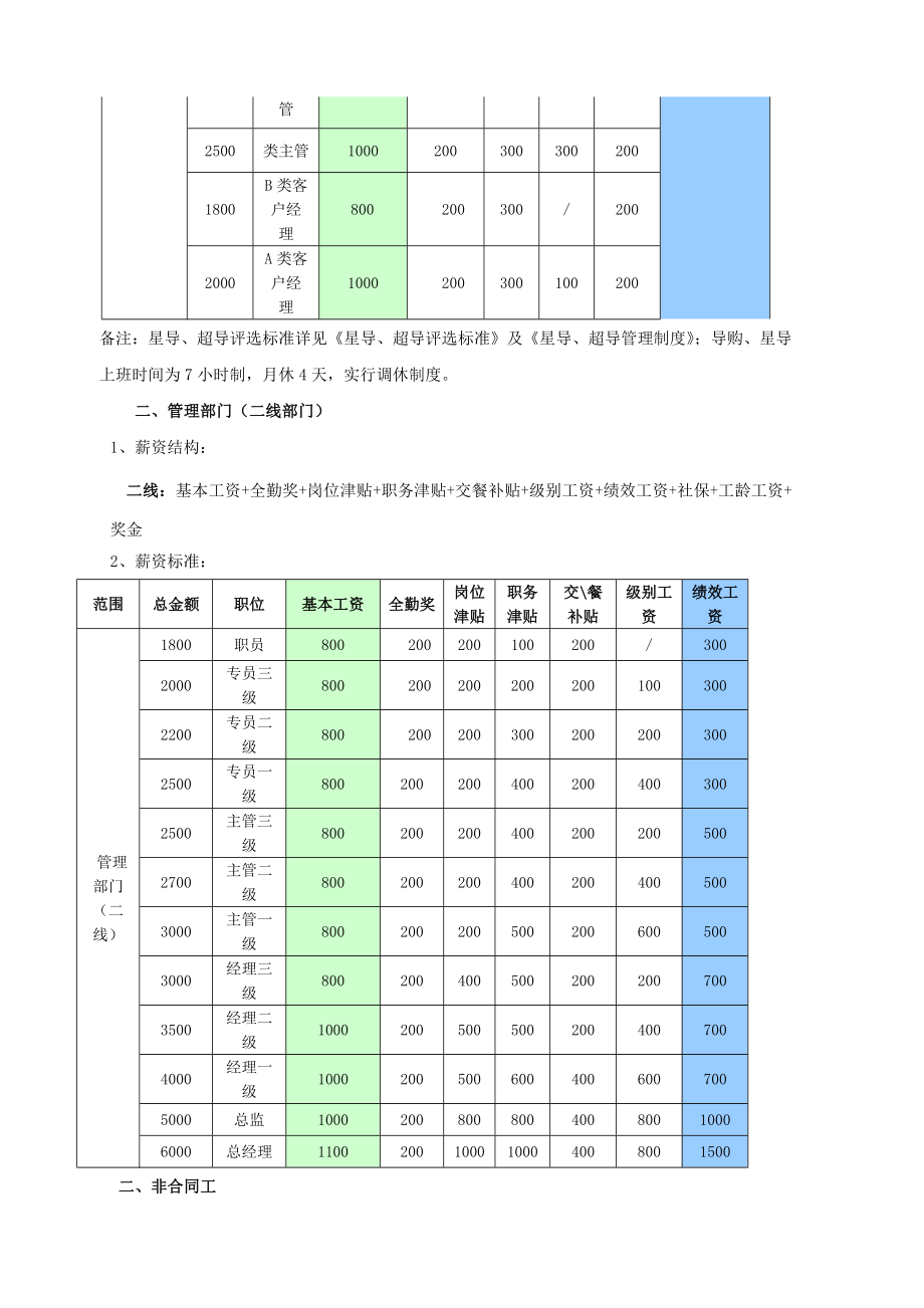 珠宝公司薪酬制度.doc_第2页