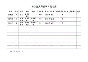 4654001683零售药房认证各类表格.doc