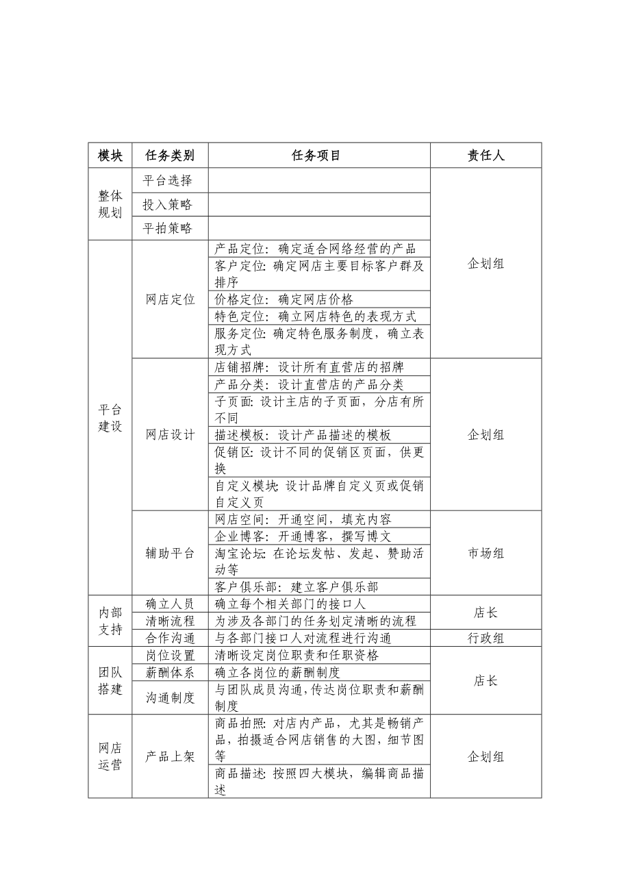 淘宝网上商城管理制度.doc_第2页