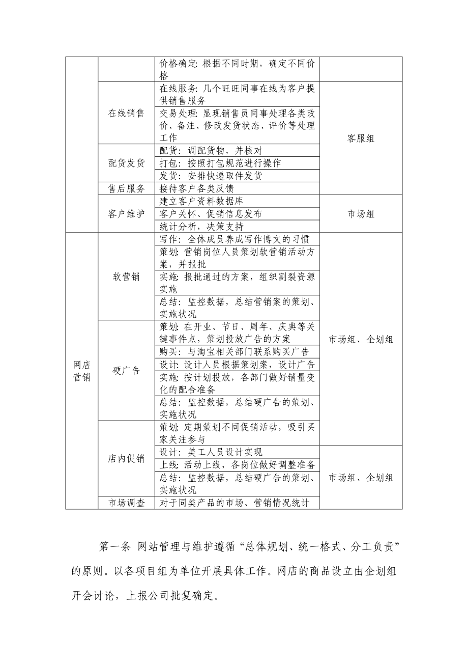 淘宝网上商城管理制度.doc_第3页