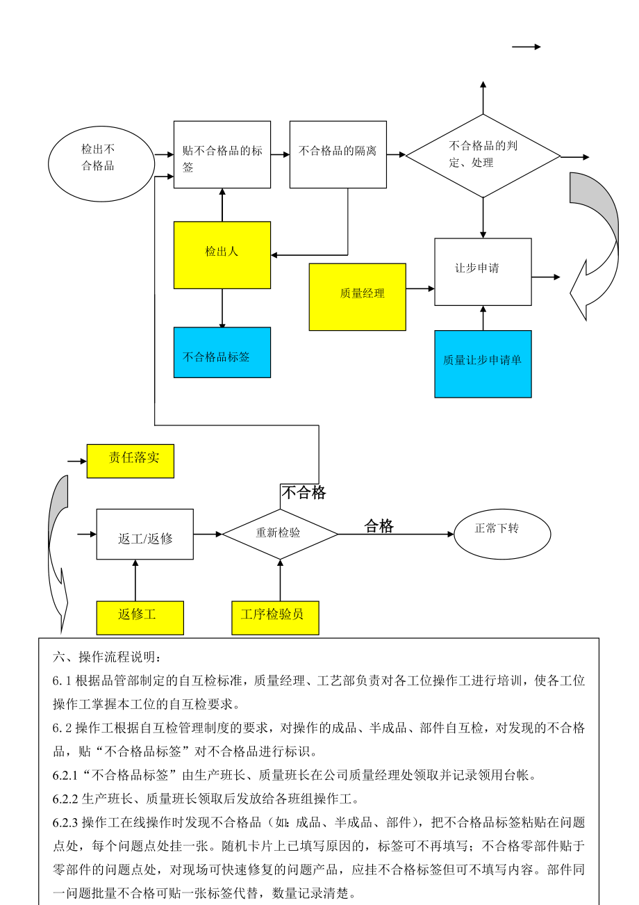 家电事业部不合格品自互检管理制度自互检管理制度.doc_第2页