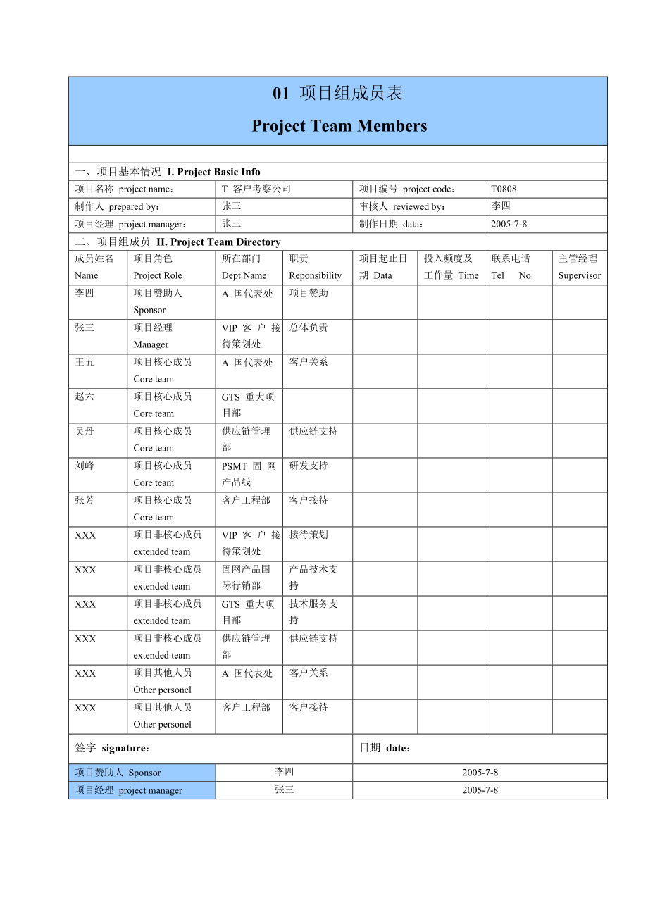 华为项目管理10大模板.doc_第1页