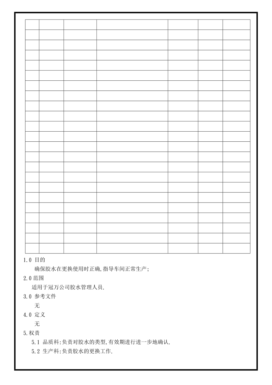 04423质量管理体系认证三级文件制度 表单WI088A.doc_第2页