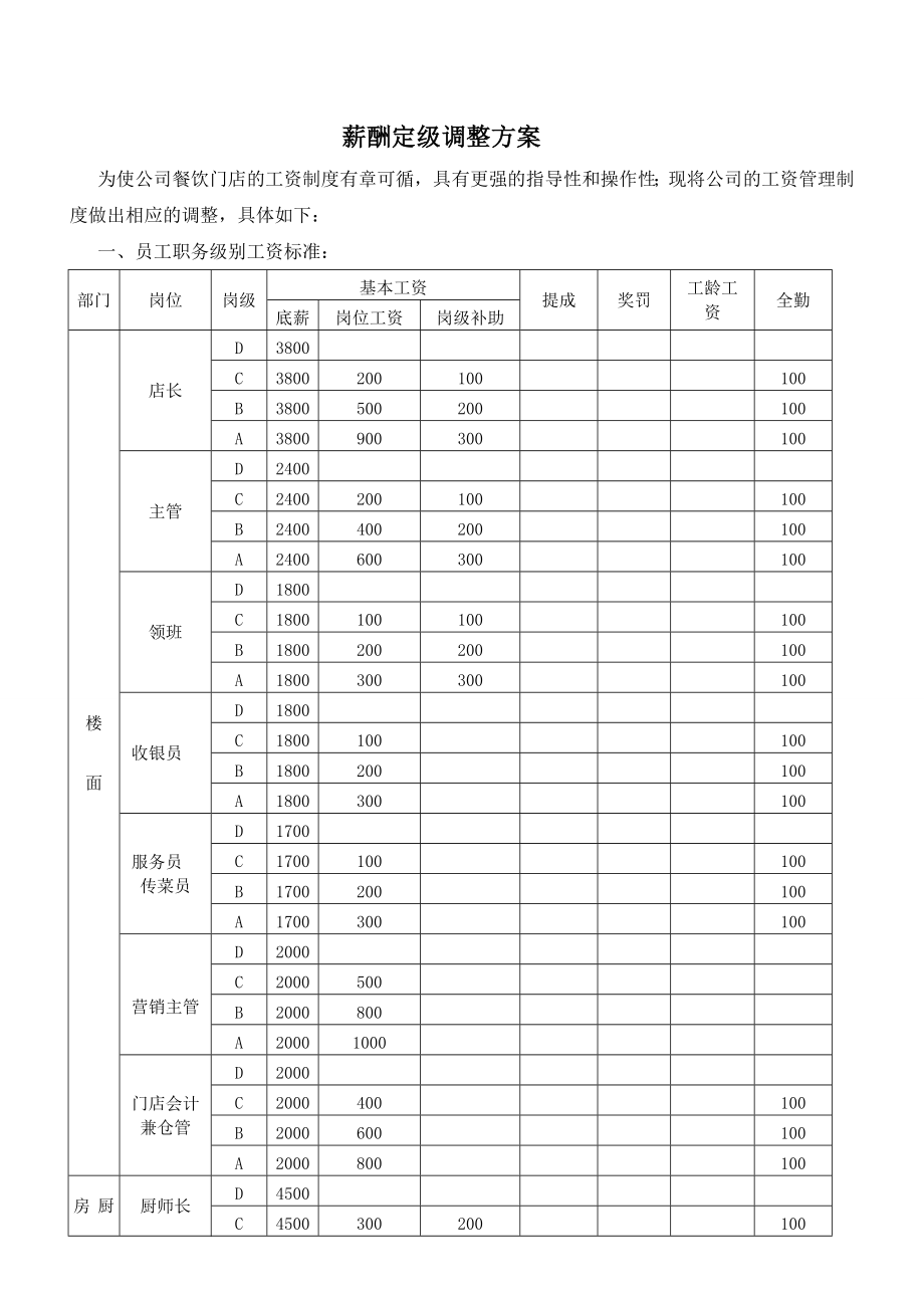 餐饮管理有限公司薪酬定级调整方案.doc_第1页