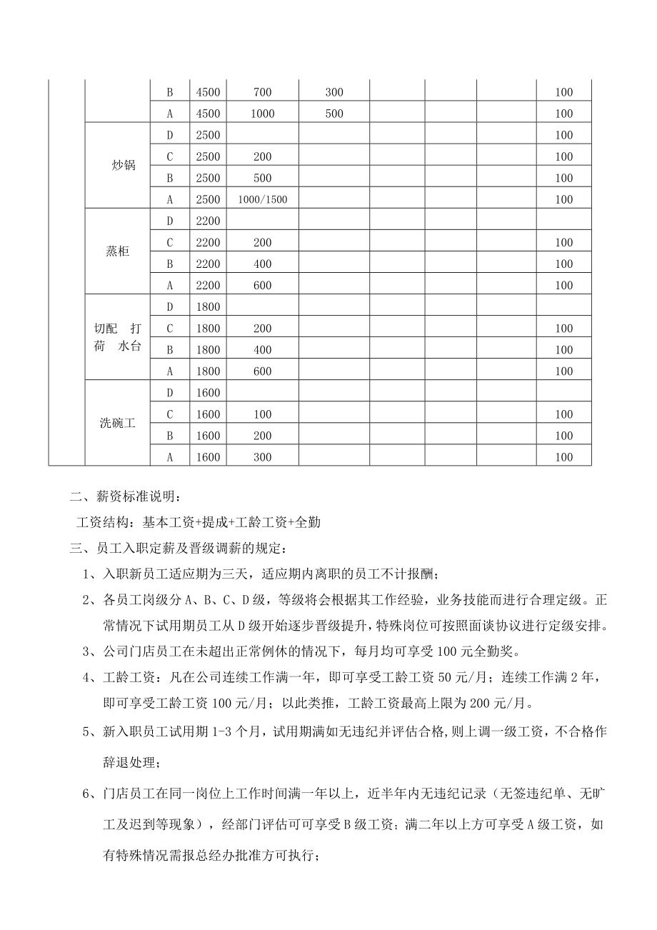 餐饮管理有限公司薪酬定级调整方案.doc_第2页