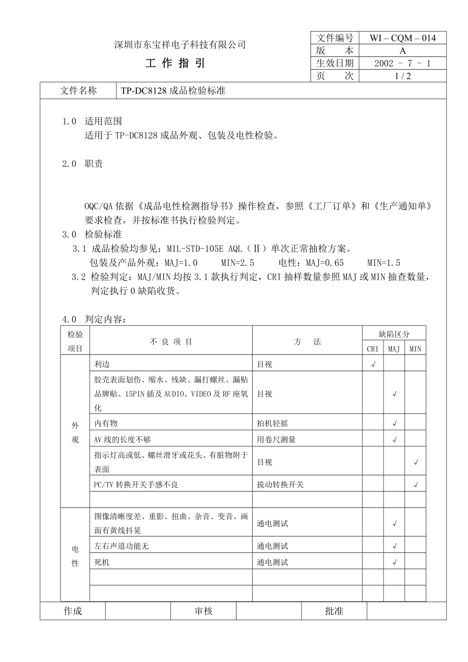 04693中瑞电器质量体系三级文件品管部CQM014 TPDC8128成品检验标准.doc_第1页