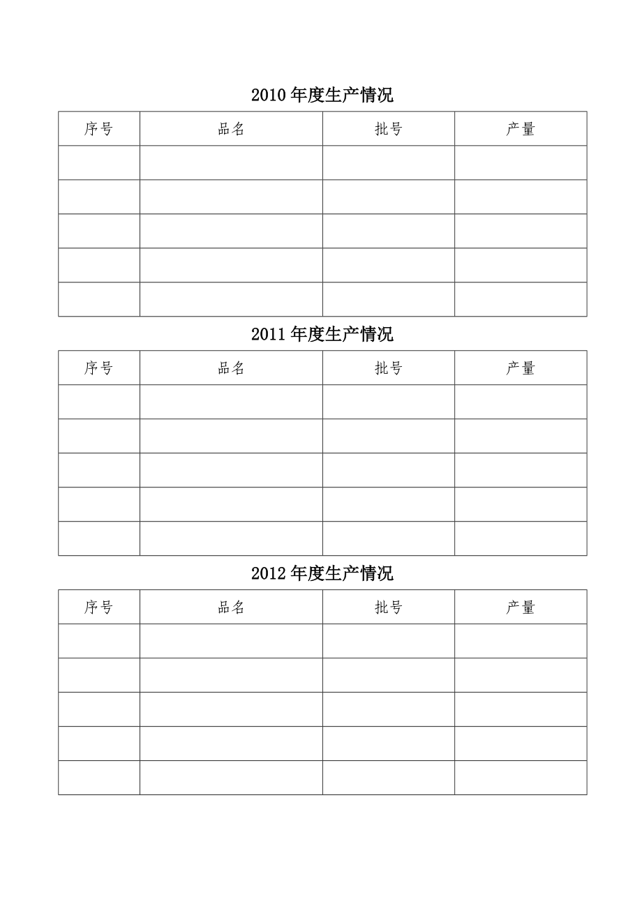 156附件：3 药品生产质量管理情况自查报告（样本）.doc_第3页