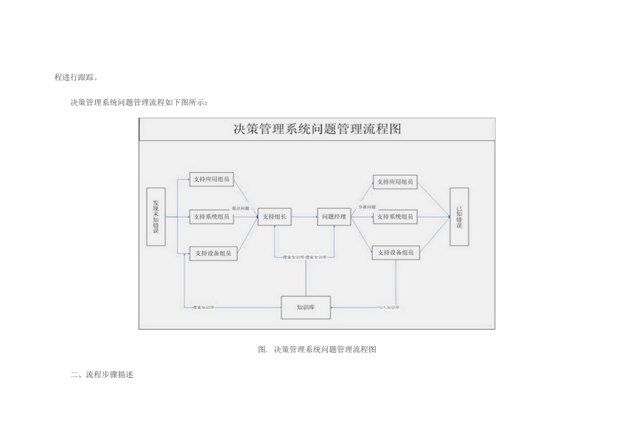 中烟公司信息运维体系建设ITIL问题管理.doc_第2页