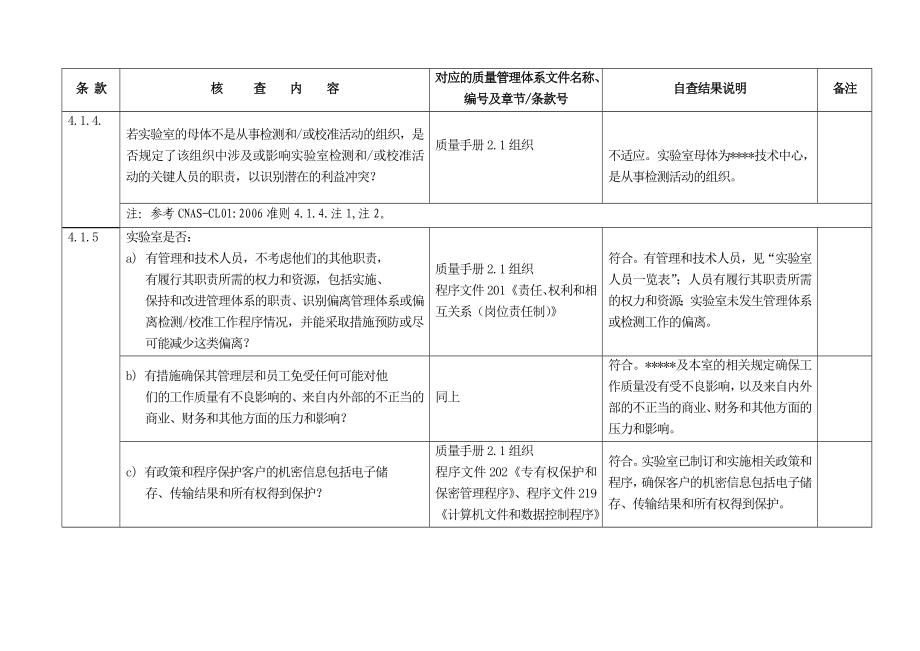 CNAS附表7质量管理体系核查(完整版).doc_第2页