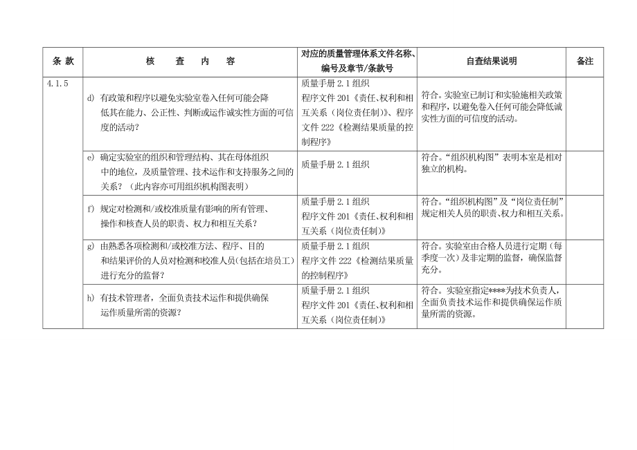 CNAS附表7质量管理体系核查(完整版).doc_第3页