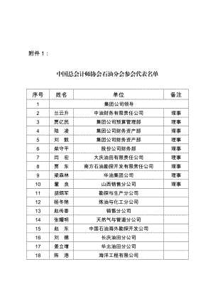 期号中国石油天然气集团公司.doc