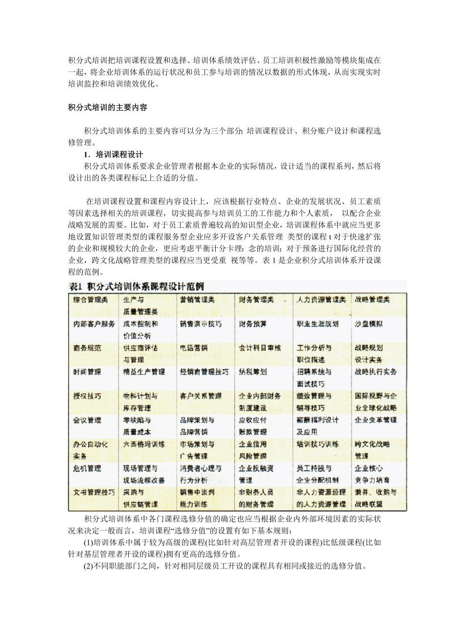 积分式培训体系设计案例.doc_第1页