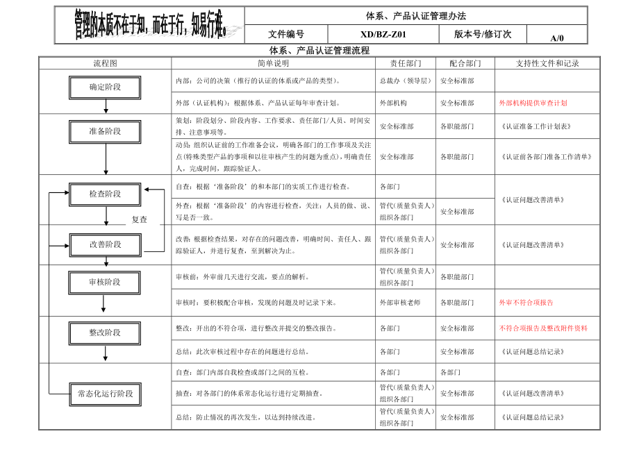 公司体系、产品认证管理办法.doc_第3页