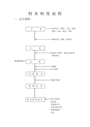 酒店KTV财务工作流程.doc