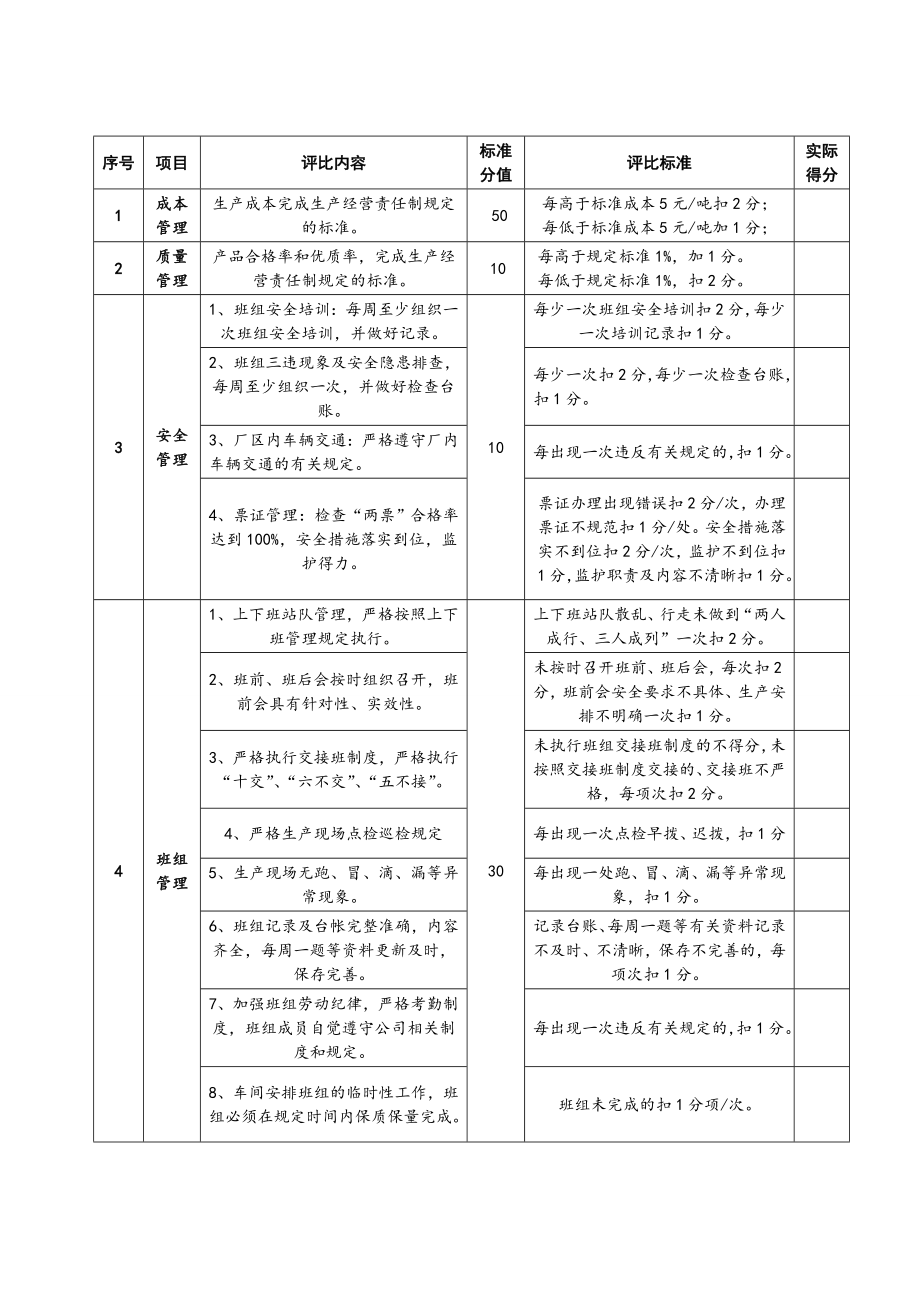 “成本、质量、安全之星”评比方案 (试行).doc_第2页