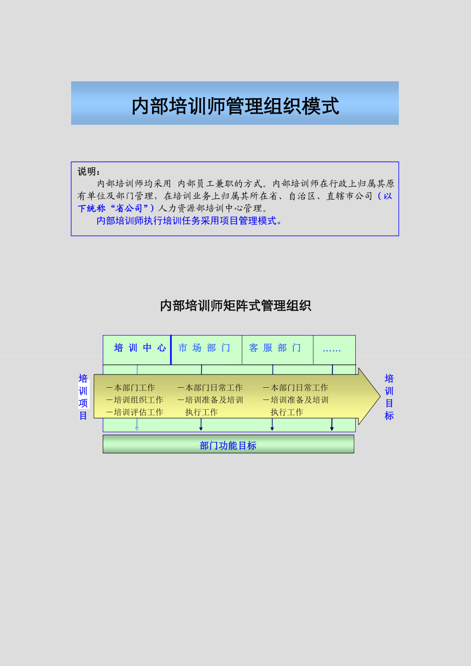 企业内部培训师体系构建与管理制度.doc_第3页