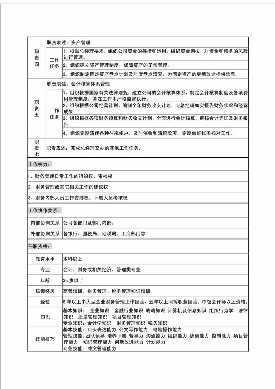 财务经理岗位说明书.doc_第2页