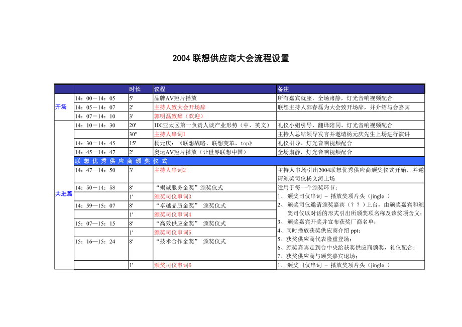 2004联想供应商大会流程设置.doc_第1页