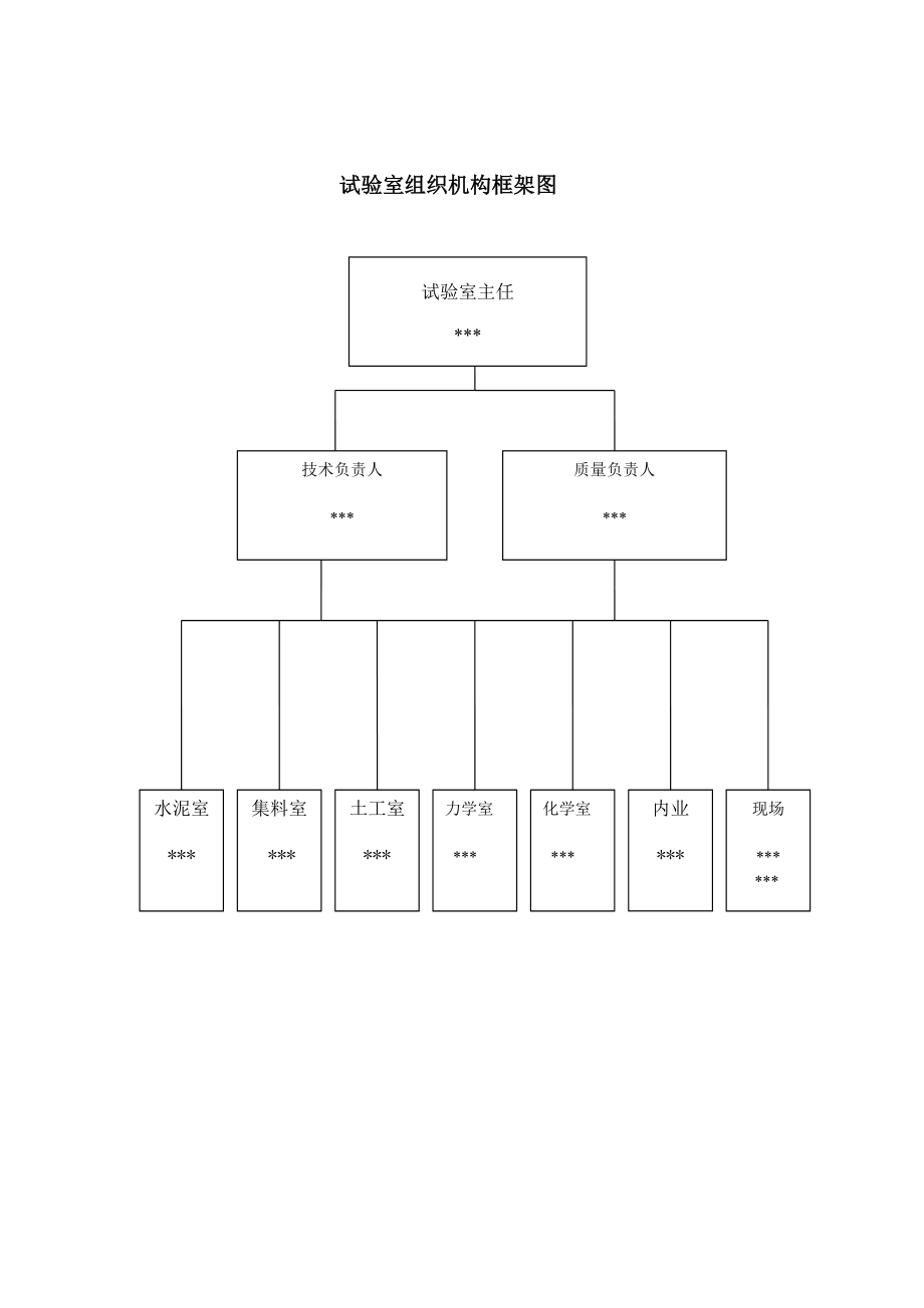 试验室质量保证体系图及组织机构框架图.doc_第3页