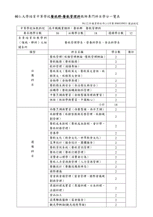 辅仁大学培育中等学校餐旅群餐饮管理科教师专门科目学....doc