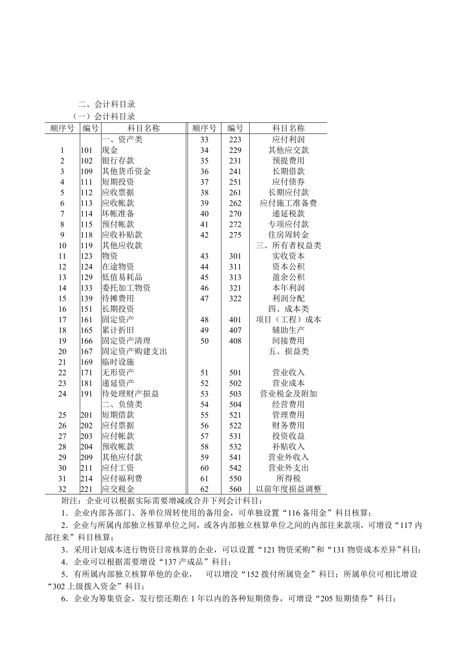 管理制度类资料勘察设计企业会计制度.doc_第2页