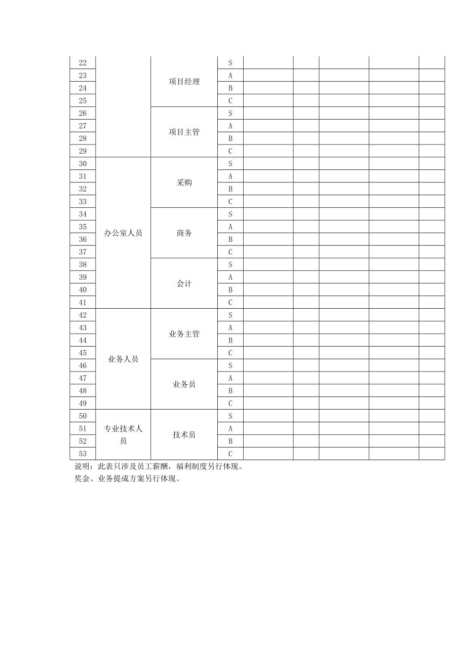 广告传媒岗位级别薪资方案.doc_第2页