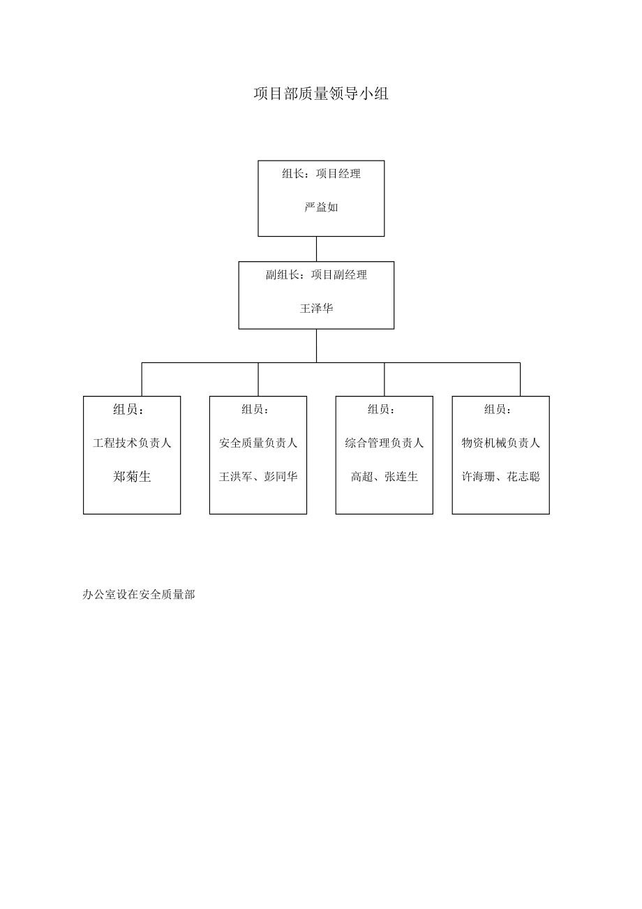 项目部质量管理体系.doc_第2页